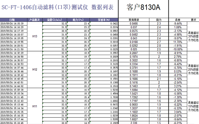 Meltblown & Electrostatic Cotton