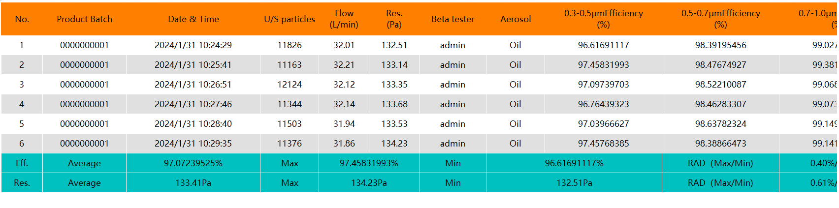 filter tester mask tester