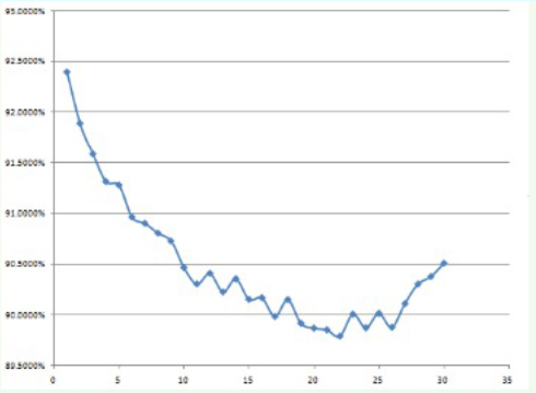 filter tester load tesr for mask