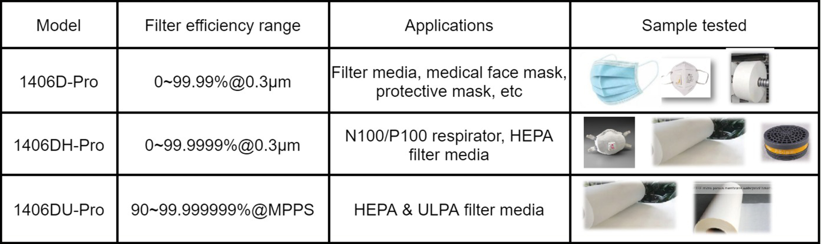 EN 14683 vs. N95 Respirators: Key Differences and Applications