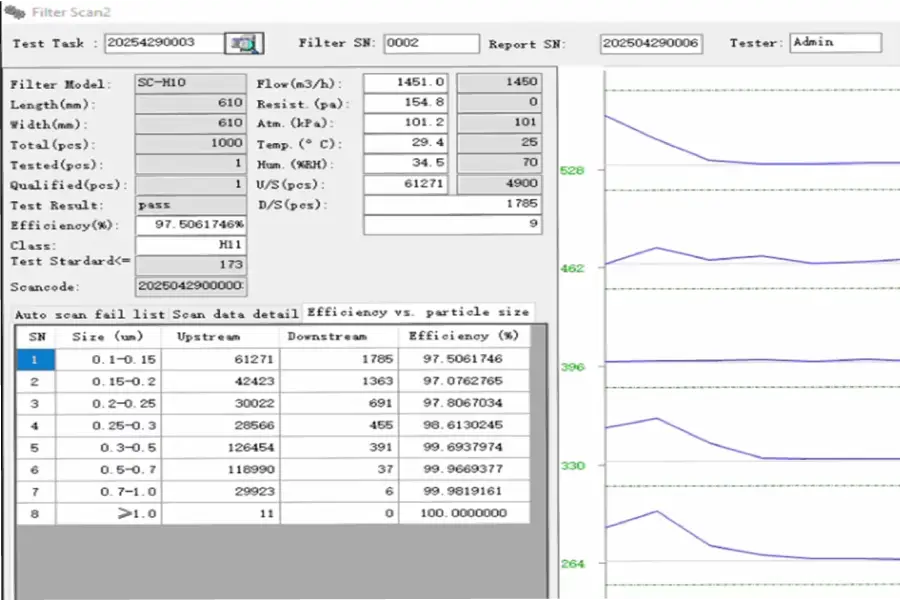 MPPS Efficiency Measurement