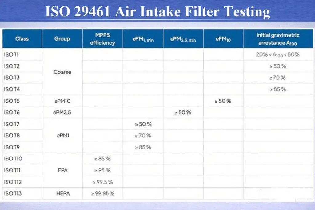 SO 29461 Air Intake Filter Testing