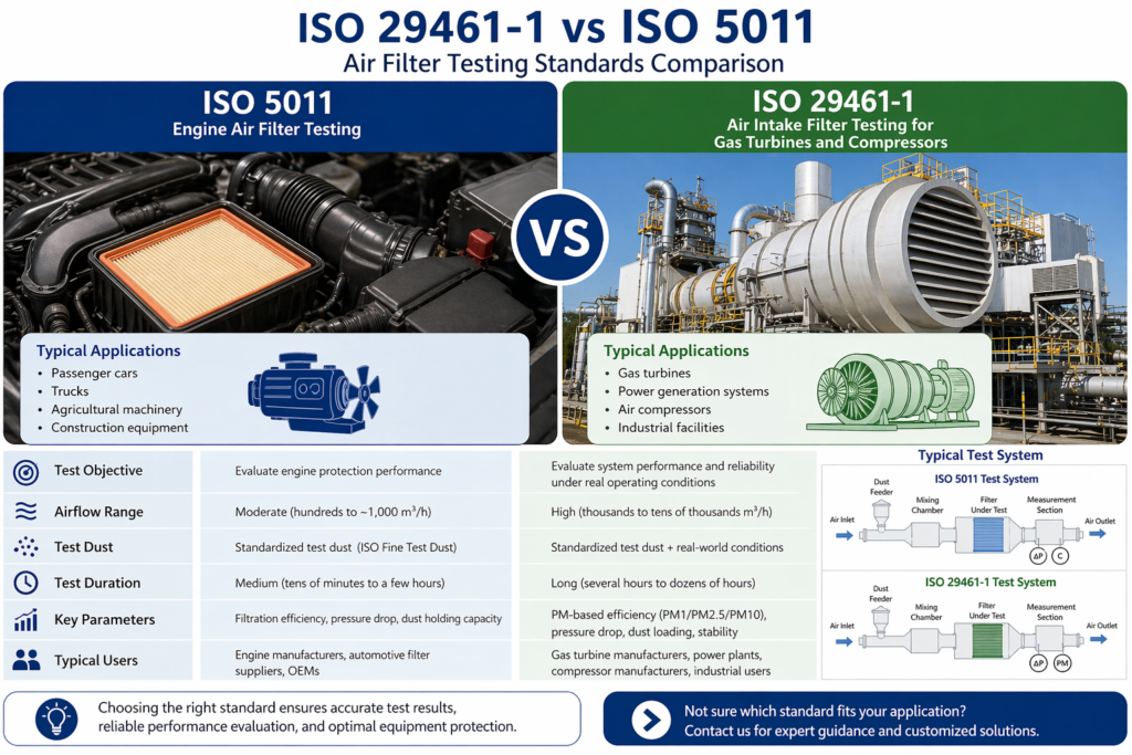 iso-29461-1-vs-iso-5011