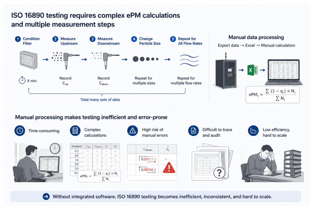 iso16890testing complexity